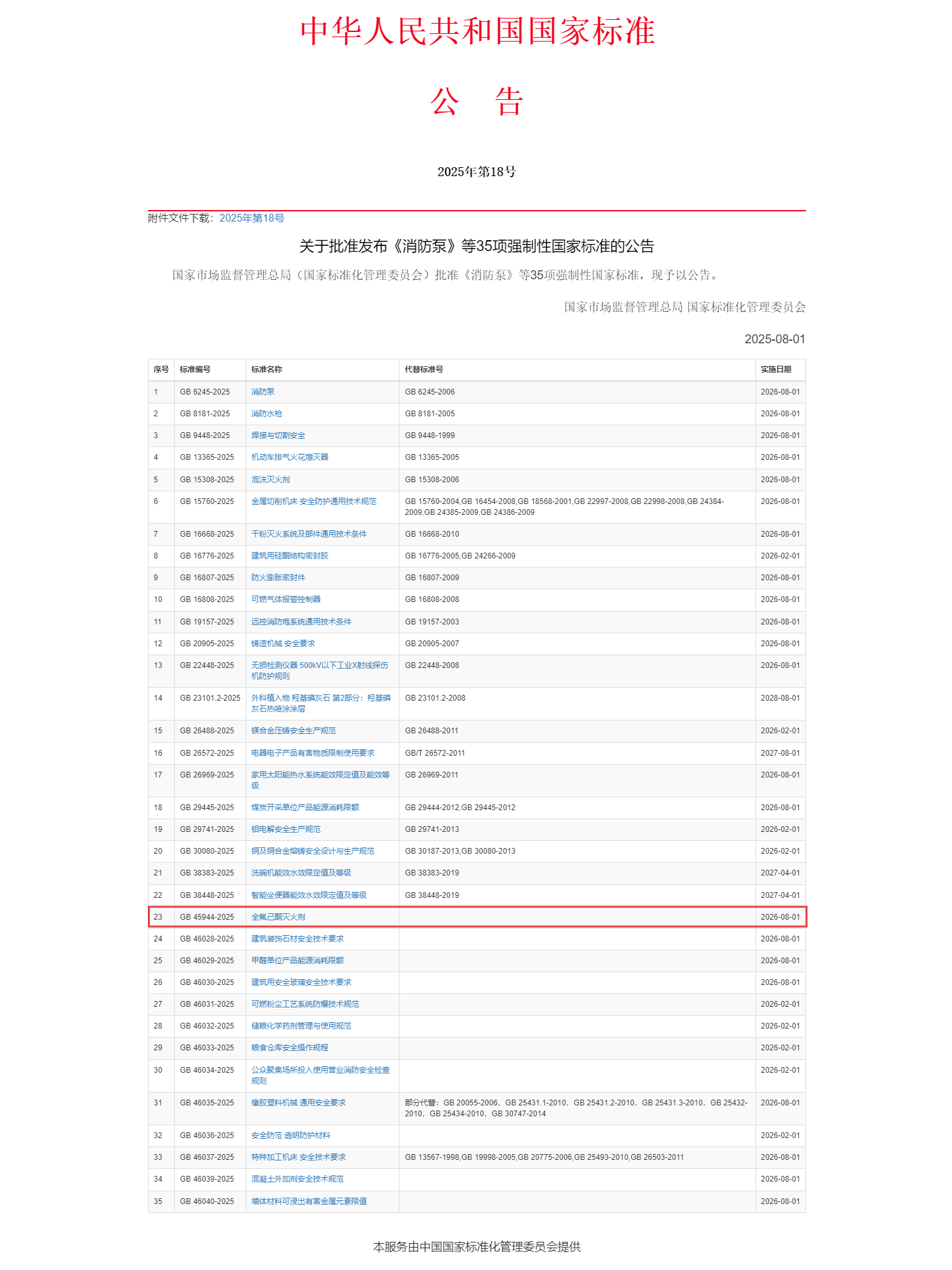 重磅！浙江諾亞參與主編的強(qiáng)制性國(guó)家標(biāo)準(zhǔn)《全氟己酮滅火劑》正式發(fā)布